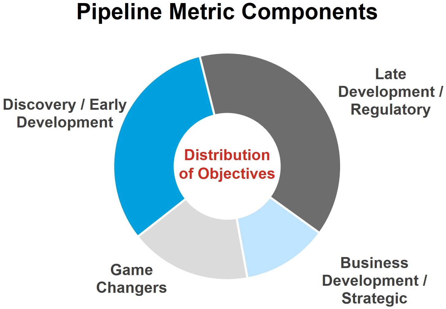 Pipeline Weighting.jpg